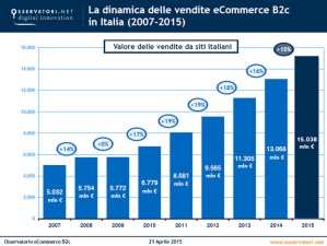 ecommerce-italia