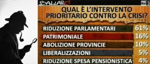 Sherlock Holmes, liberalizzazioni e benessere sociale