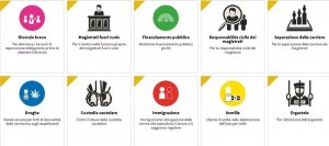 Il flop dei referendum radicali