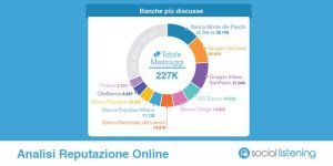 Banche e Social Media, l'analisi su Facebook e Twitter in Italia - Infografica