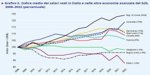 Salario minimo: l'Europa lo vuole?