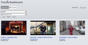 YouTube Trends Dashboard