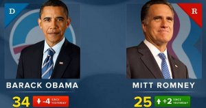 La campagna presidenziale americana ai tempi di Twitter