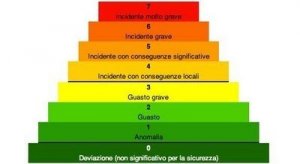 Gli incidenti nucleari nel mondo