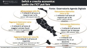 Agenda Digitale, ecco gli ambiti per attivare la Crescita