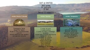 'Il sogno di Cafaggiolo', dati di progetto