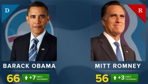 Obama-Romney-political-index Obama-Romney-political-index