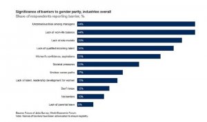 Davos: quale futuro per il lavoro