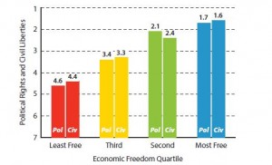 Rights 300x182 Italia: moderatamente libera