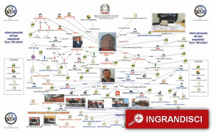 DOCUMENTO - Rete Operazione Mega