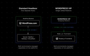 Standard Headless vs WordPress VIP Headless Diagram