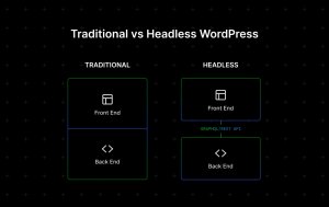 Traditional WordPress vs Headless WordPress Diagram