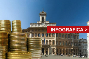 INFOGRAFICA - Così aumentano indennità, vitalizi e pensioni d'oro alla Camera