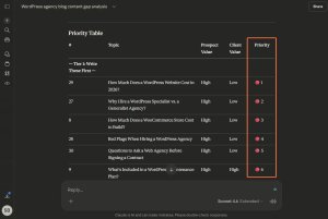 Screenshot of Claude-generated content priority rating.