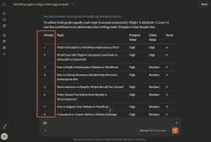 Screenshot of Claude combined content scoring system.
