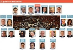 Governo 14 dicembre: BWIN e BETCLIC scommettono sulla sfiducia