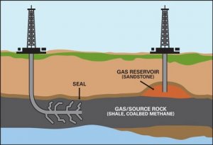 Fracking, il vero prezzo del gas dagli scisti