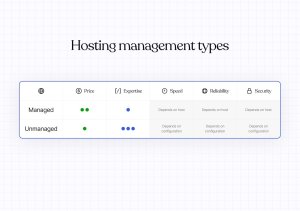A table comparing types of hosting management