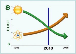 Il sole che ride e che costa poco