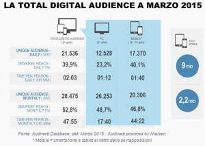 tda-marzo-2015-italiani