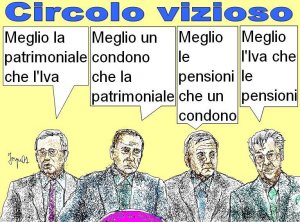 Circolo vizioso