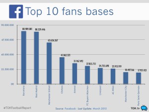 TOK-Football-Report-calcio-faceboook