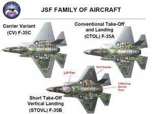 Caccia F35 ridotti di 41 unità. Ma è solo un bluff?