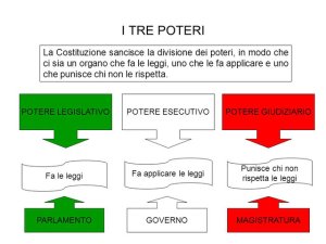 I falsi rigurgiti fascisti e la crisi della Democrazia.