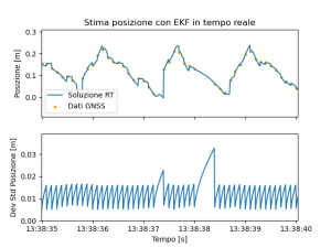 sensor fusion smoothing