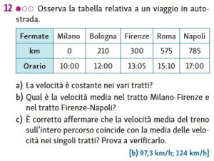 l'auto che diventa un treno