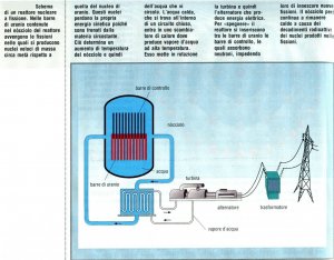 L'energia nucleare e le centrali: come funzionano?