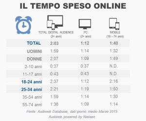 tda-marzo-2015-tempo-online