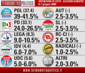 Instant Poll: risultati per circoscrizione