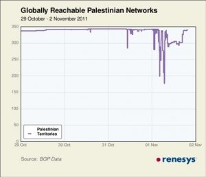Attacco Hacker ai servizi Internet palestinesi