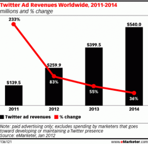 twitter-ad-revenues-2014
