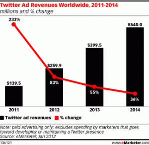 twitter-ad-revenues-2014 twitter-ad-revenues-2014