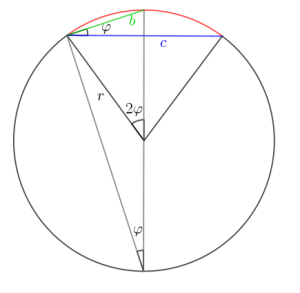 la dimostrazione della formula
