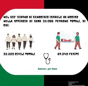 Sanitari per Gaza: "Urgente il cessate il fuoco e la creazione di corridoi umanitari