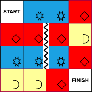 lo schema: un quadrato SBBR - RRRG - BBBr - GGRF dove S è lo start, F il finish, e R G B sono rispettivamente rosso, giallo, blu. Il blocco è sulla riga verticale di mezzo, tra il secondo e il terzo quadrato)