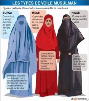 Il problema del burqa: indossarlo è un diritto o una costrizione?