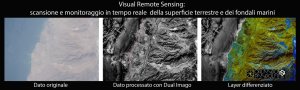 Figura 2: Scansione TOF dei fondali marini lungo l'altopiano iranico. Da sinistra a destra il processamento Dual Imago di estrazione geomatica delle caratteristiche orografiche.