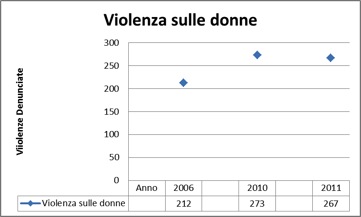 roma stupri Roma criminale? La sicurezza e la percezione