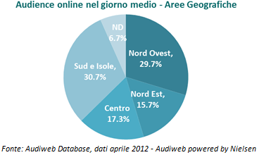 Audiweb - provenienza geografica Aprile 2012 Audiweb - provenienza geografica Aprile 2012