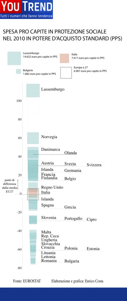 1 12yt socialprotection b 435x1024 Sociale: sempre più aiuti ma lEuropa è divisa
