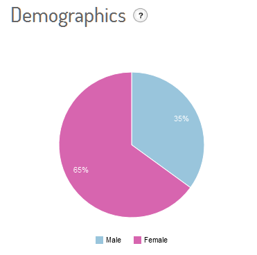 #sanremo1502_demografico