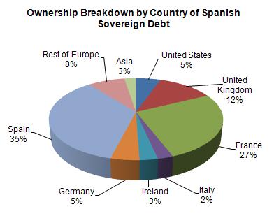  La Francia cacciata dal paradiso della tripla A