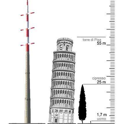 pisa_eletrodotto