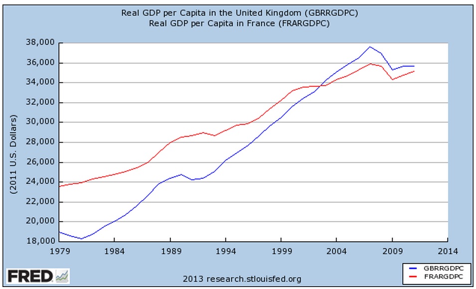 Leredità economica di Margaret Thatcher Leredità economica di Margaret Thatcher