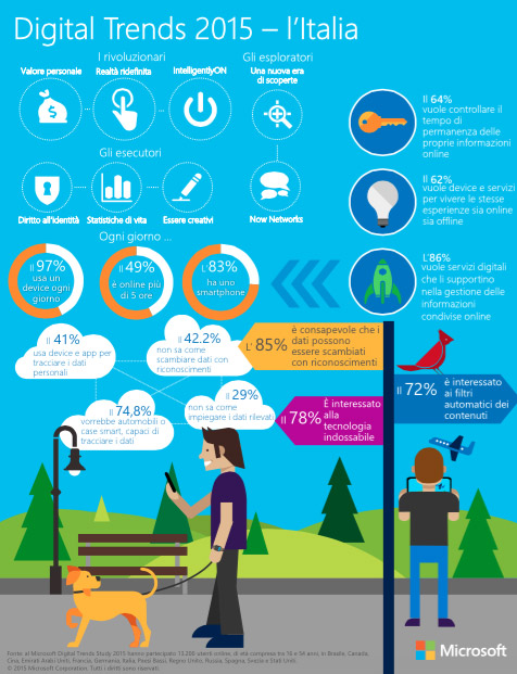 digital-trends-2015-italia consumatori