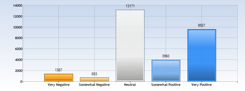 Sanremo2012_sentiment1 Sanremo2012_sentiment1